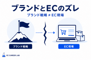 ブランドとECの関係を解説するアイキャッチ画像