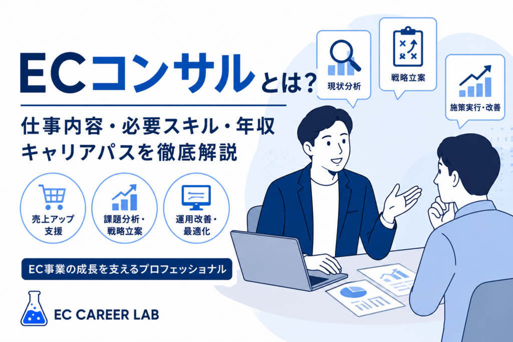 ECコンサルの仕事内容を解説するアイキャッチ画像