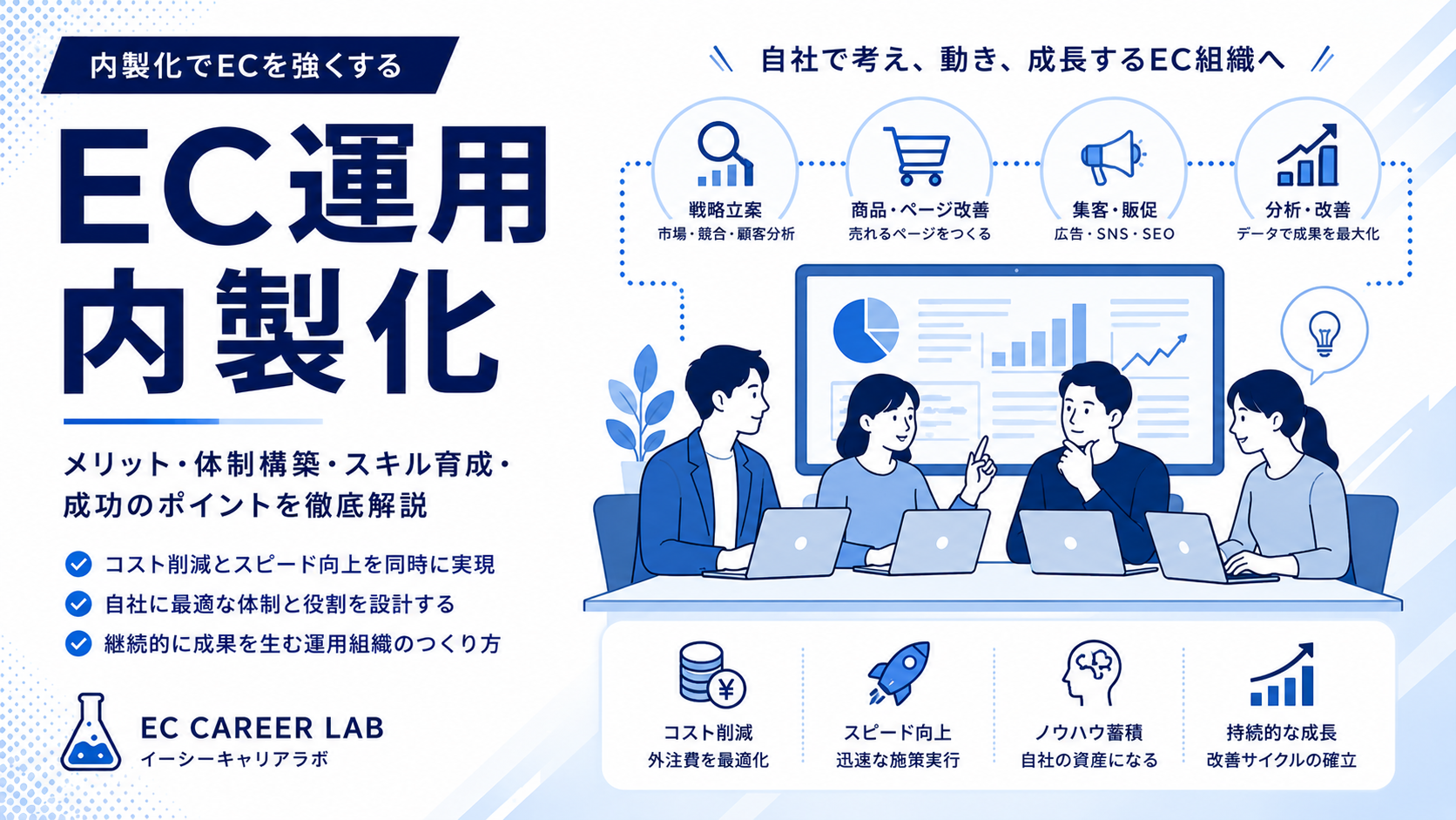 EC内製化が失敗する理由を解説するアイキャッチ画像