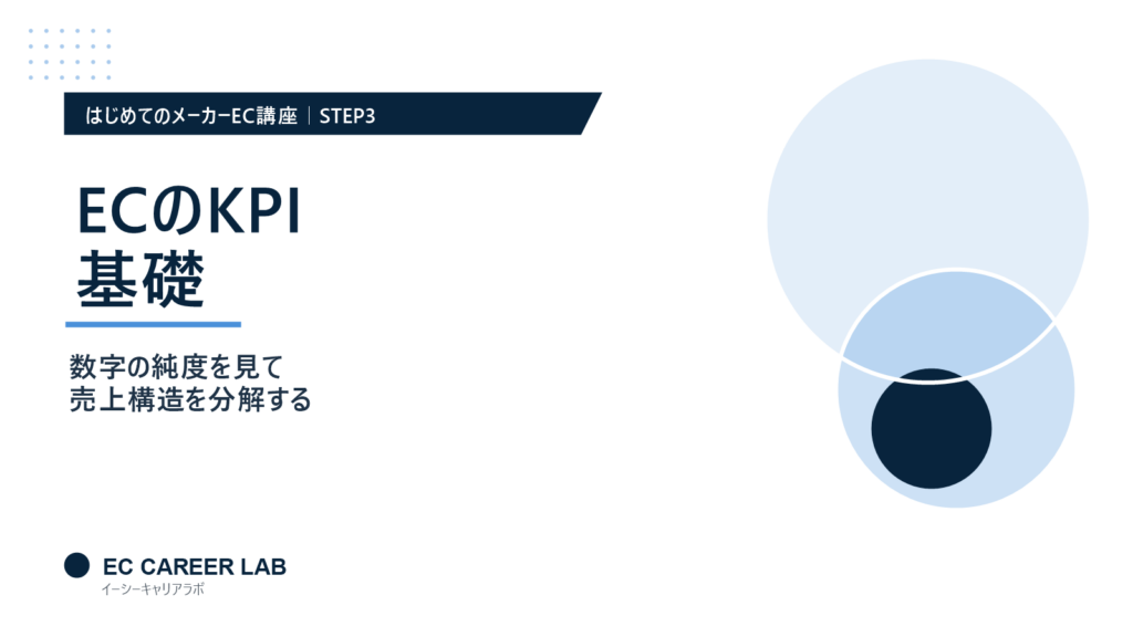 ECのKPI基礎を解説するアイキャッチ画像