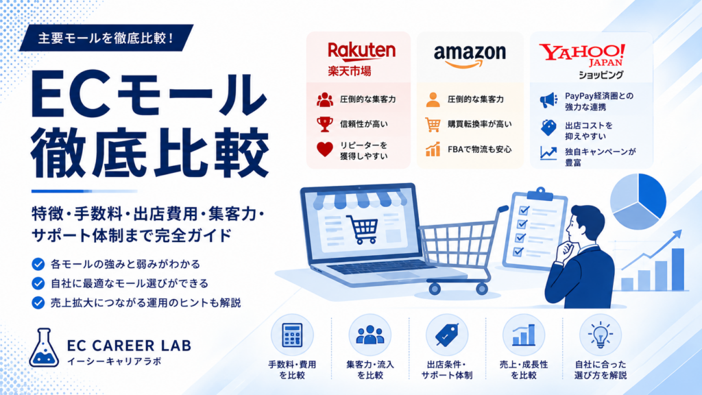 Amazon・楽天・Yahoo!・Qoo10の違いを比較するアイキャッチ画像