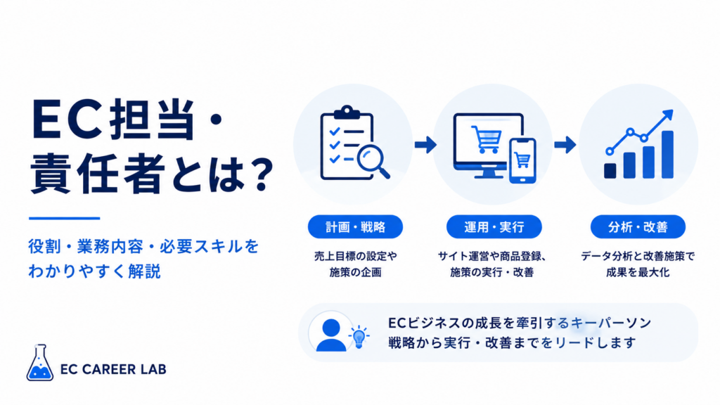 EC担当の仕事内容を解説するアイキャッチ画像