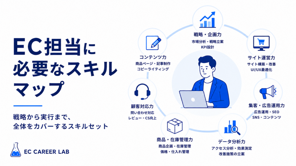 EC担当の市場価値を高める行動を解説するアイキャッチ画像