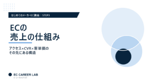 ECの売上の仕組みを解説するアイキャッチ画像