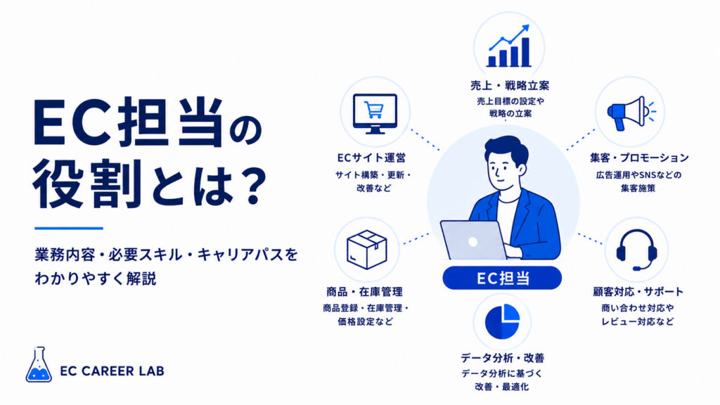 EC担当のスキルマップを解説するアイキャッチ画像