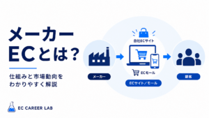 メーカーECとは何かを解説するアイキャッチ画像