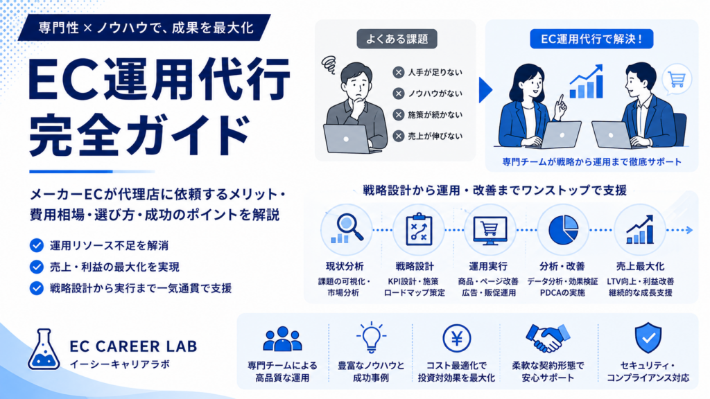 メーカーECが代理店依存になる理由を解説するアイキャッチ画像