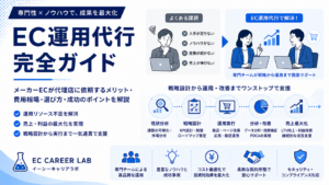 メーカーECが代理店依存になる理由を解説するアイキャッチ画像