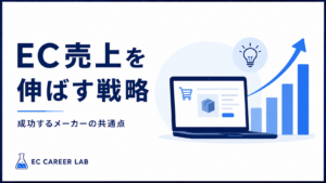 メーカーECの売上が伸びる会社の違いを解説するアイキャッチ画像