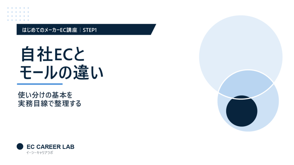 自社ECとモールの違いを解説するアイキャッチ画像