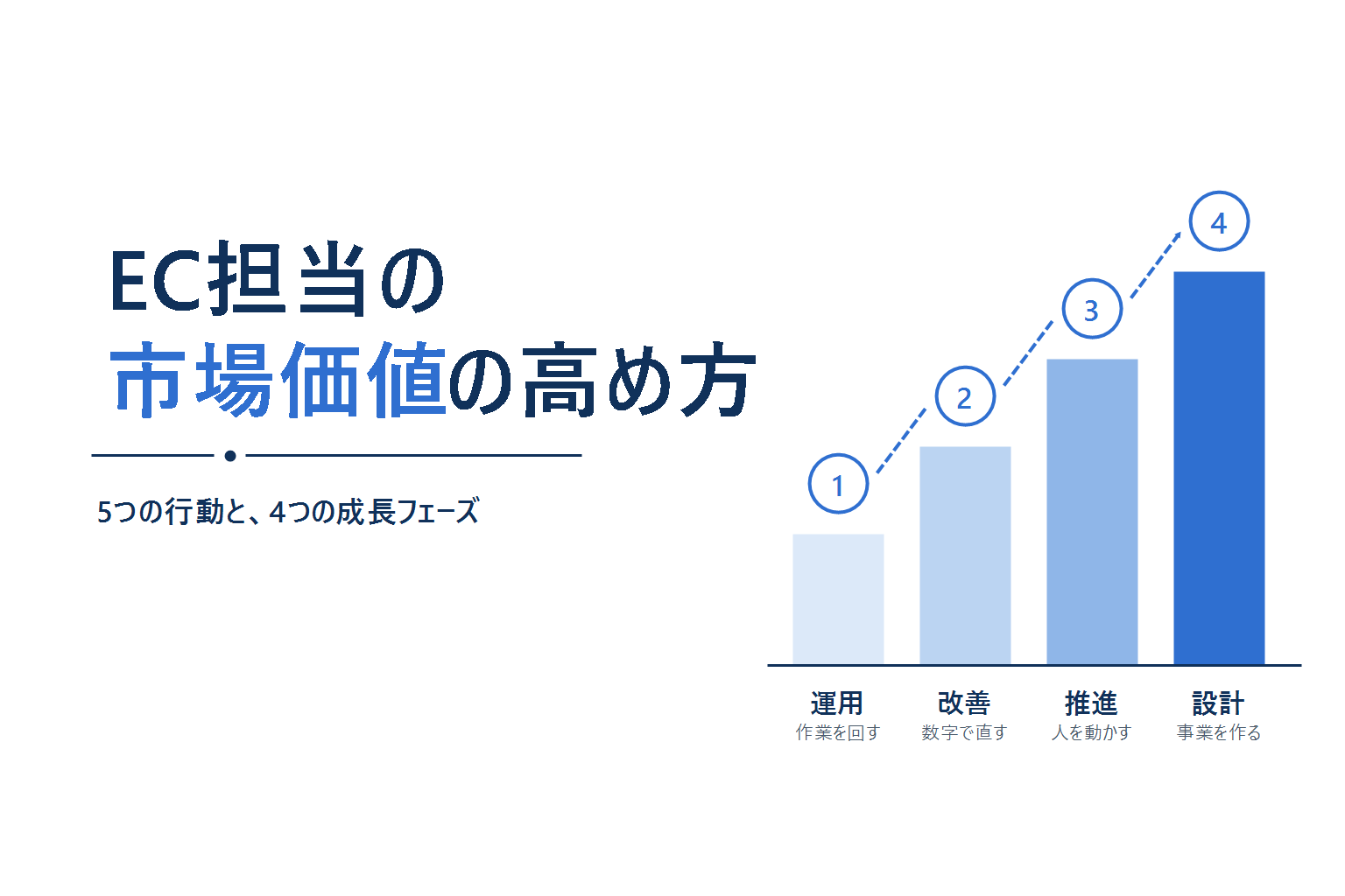 EC担当が市場価値を高める道筋を解説するアイキャッチ画像